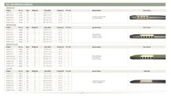 Outwell Dreamcatcher Single XL 12cm Self Inflating Mattress -Outdoor Gear Store 290311v21 115 72