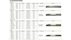 Outwell Dreamcatcher 12cm XXL Self Inflating Mattress -Outdoor Gear Store 400023v22 105 72