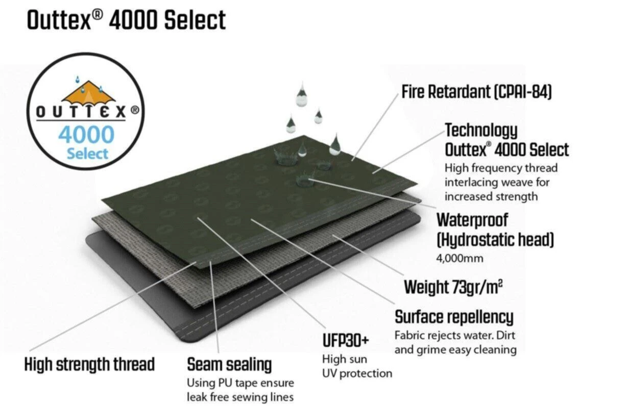 Outwell Parkdale 6PA Tent (2023) 7 Outwell Parkdale 6PA Tent (2023) - Image 6