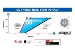 Campingaz 400 Series S Stove -Outdoor Gear Store xcelerate performance